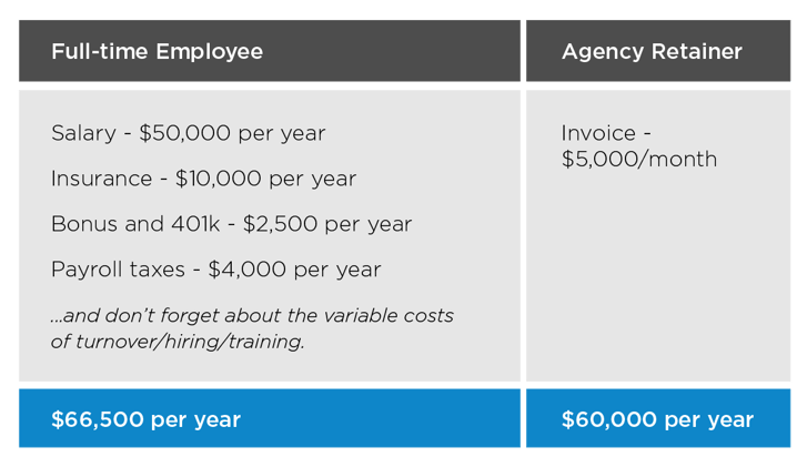 Should I hire an employee vs. agency-01-1